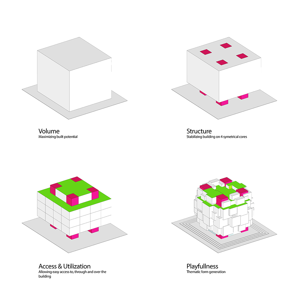 Serbia National pavilion Expo 2027 Belgrade